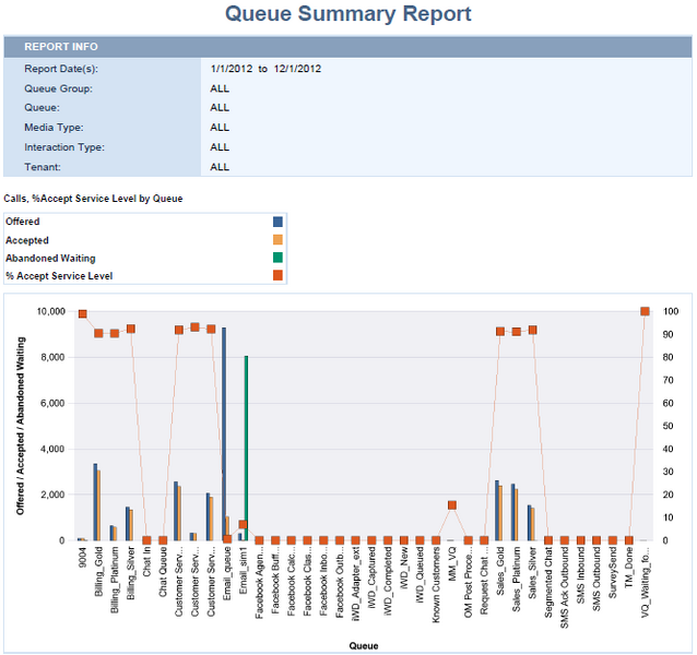 File:GI2 QueueReport.png