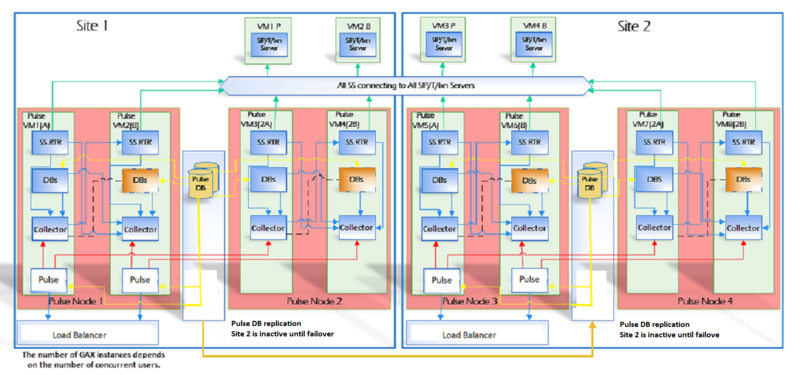 File:Pulse90GenericArchitecture.png
