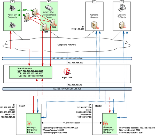 F5-TLS-UDP-TCP-RM.png