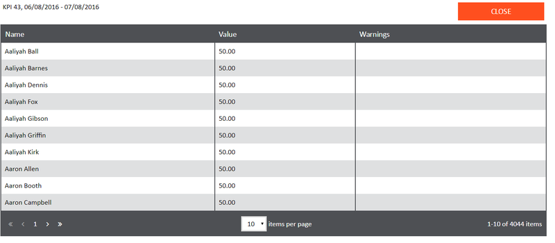 File:Pdna viewing data 900.png