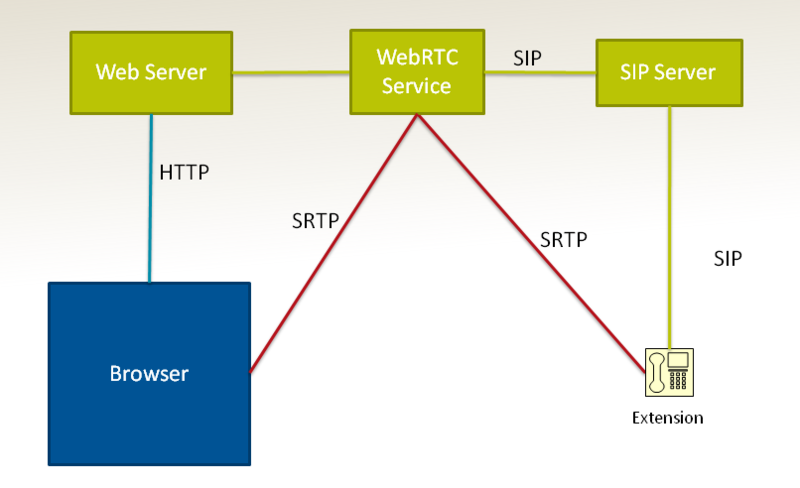 WebRTC Component Perspective.png