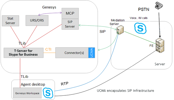 Lync-tserver-infront2.png