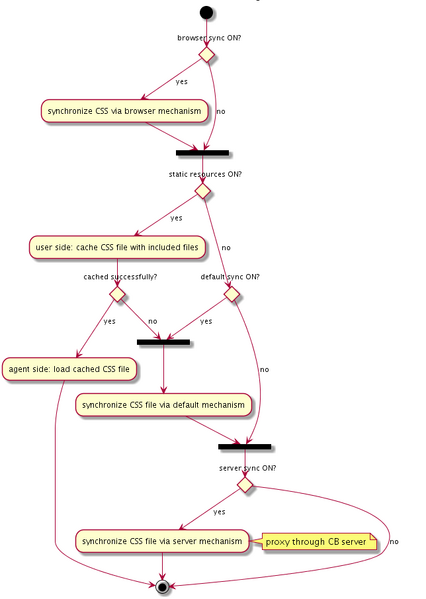 File:GCB linktag1.png