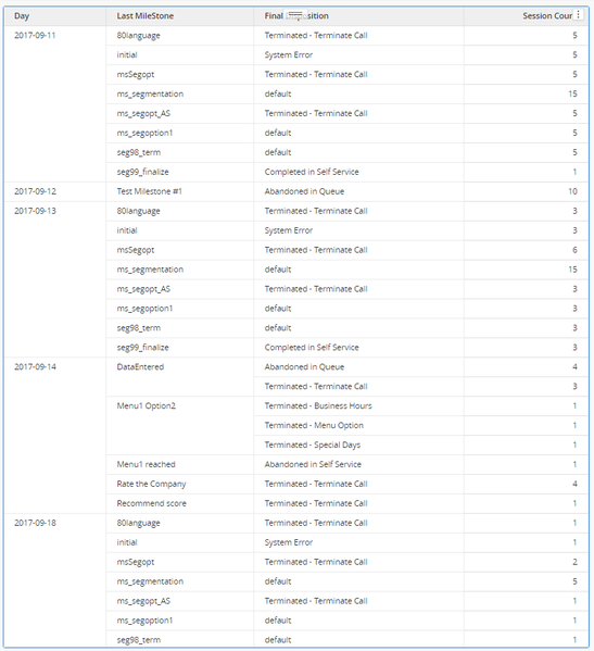 File:HRCXIMilstnPthAnlsDshbrd LstMlstn.png