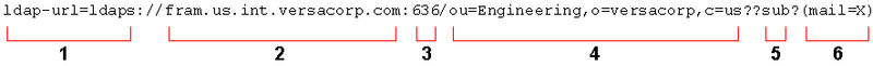 File:LDAP-URL long.png