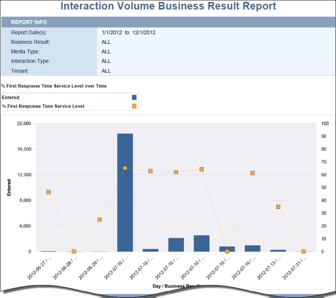 File:GI2 IxnVolumeBRReport.png