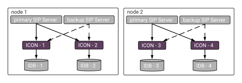 File:ICON sip cluster HA.png