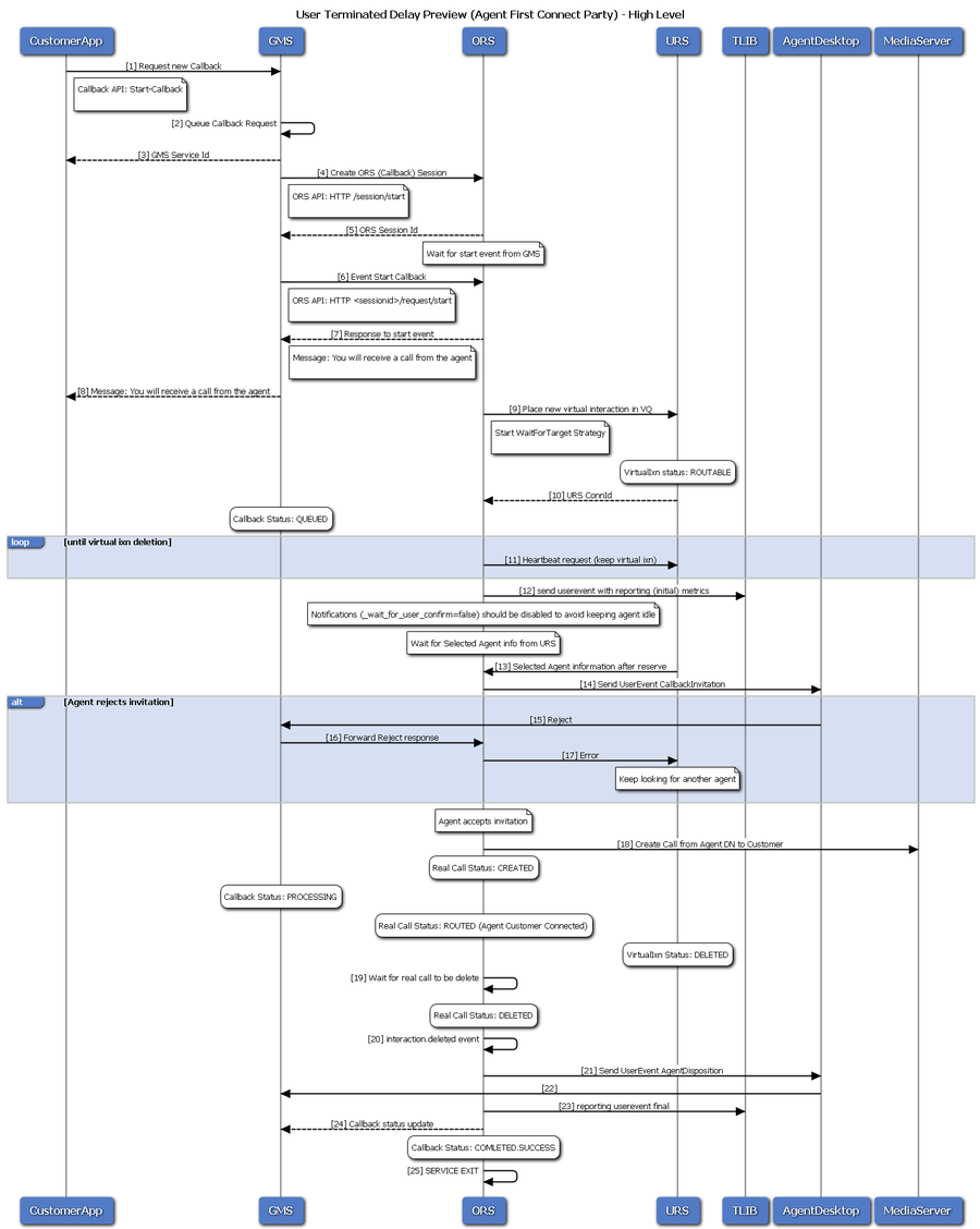 Clbck-user term delayed preview.png