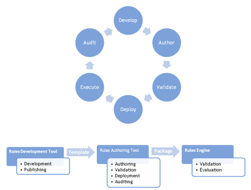 GRS RulesLifecycle.png