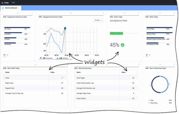 The Web Engagement reporting dashboard