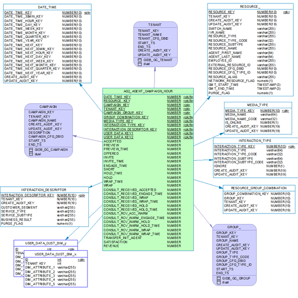 File:RAAAG2 AGENT CAMPAIGN Subject Area.png