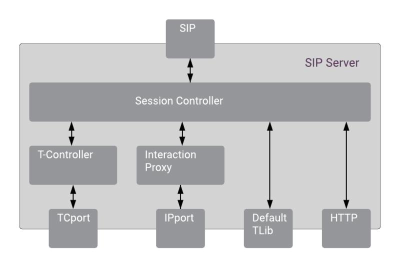 File:Sipc-ports.PNG