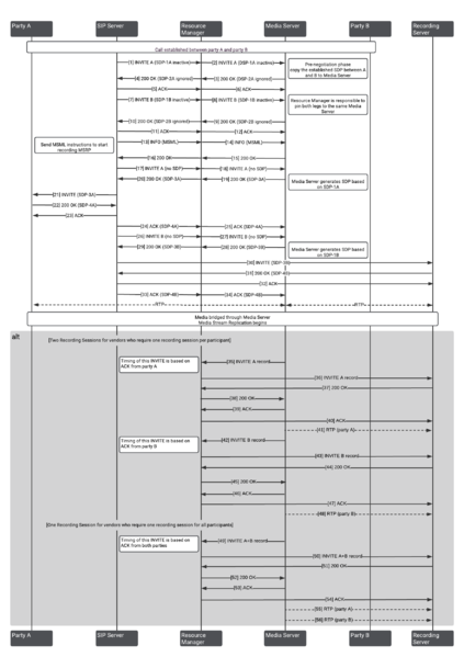 File:Basiccallflow 1.png