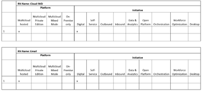 Example 2 Feature table