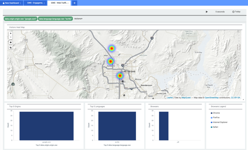 Filtered by Origin "google.com" and Language "es-MX"