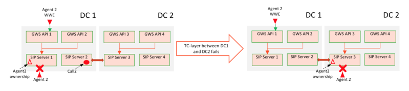 File:Gws sipcluster softphone disconnect.png