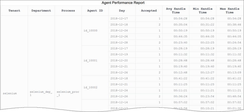 File:HRCXIAgentPerformance.png