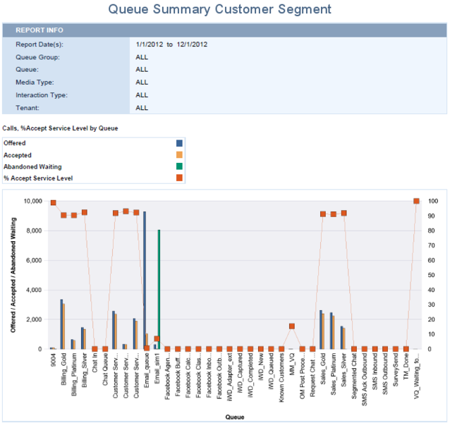 File:GI2 QueueCSReport.png