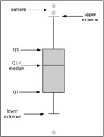 ExampleBoxPlot.png