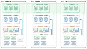 Gws-multidc-arch-852.png