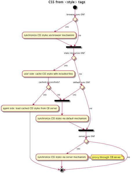 File:GCB styletag.png