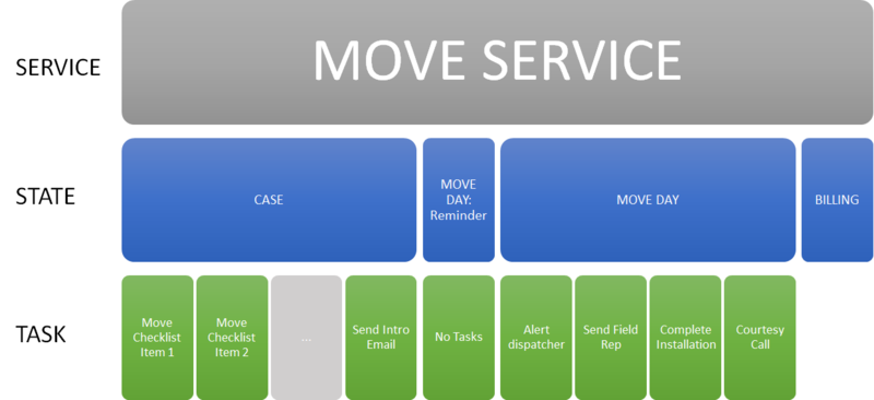 CM Journey SST Example.png