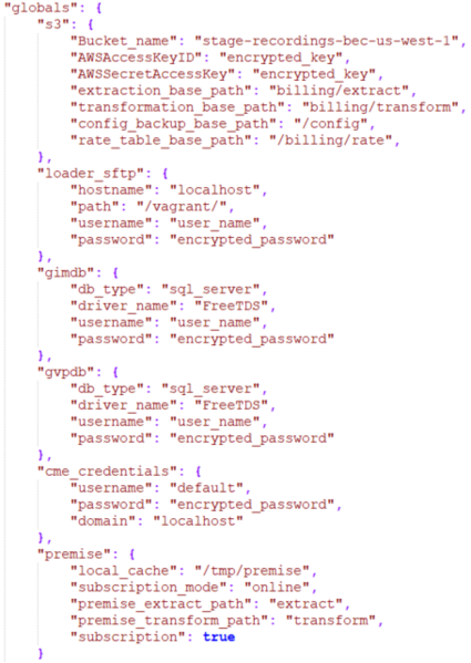 File:Global Template example.png