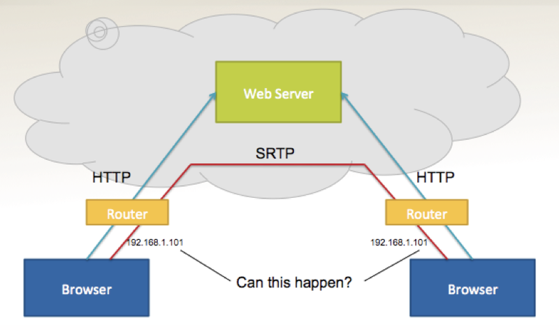 Basic NAT problem