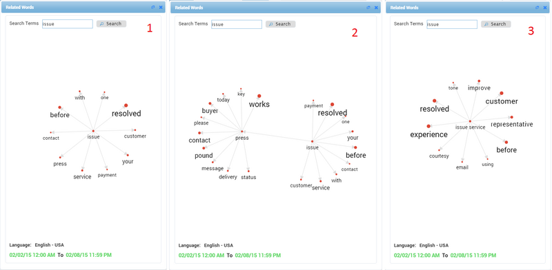 File:Sm relatedwordsreport.png
