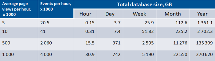 Disk Space Usage Table