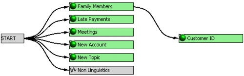 Program structure c.png