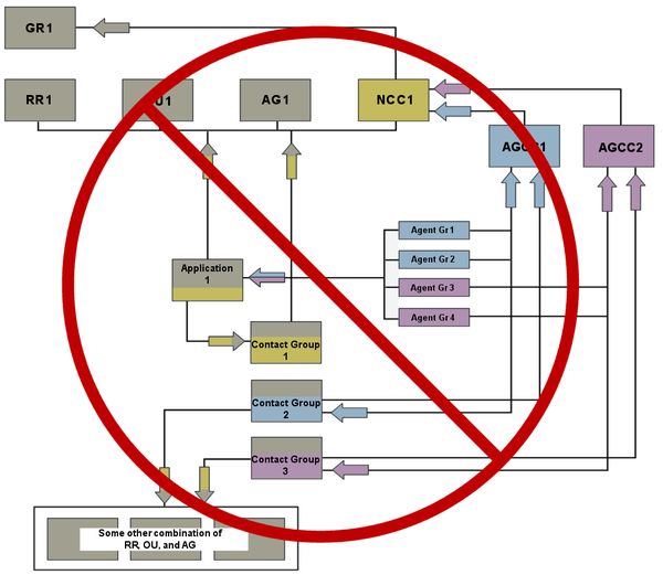 Pma incorrect-config-2-integrated 851.png