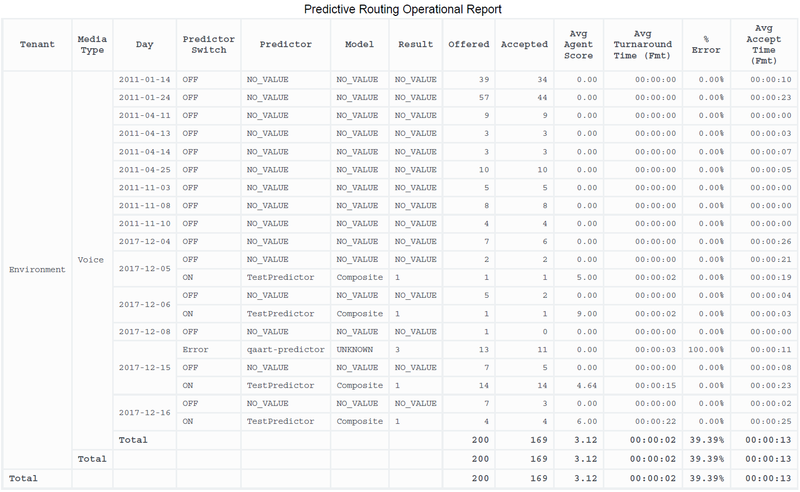File:GCXI Predictive Operational 2.png