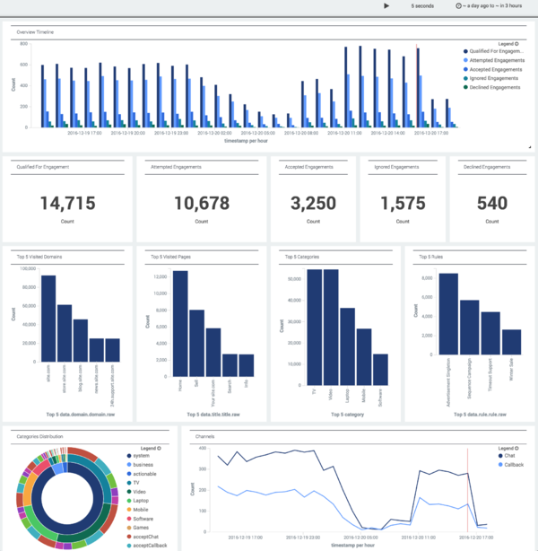 The Engagement Summary Extended View