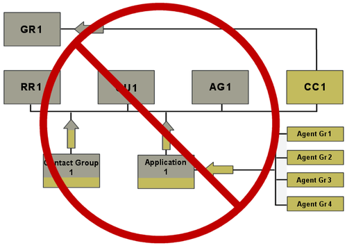 Pma incorrect-config-1-integrated 851.png