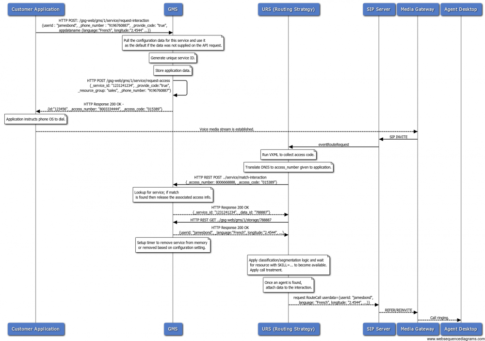 A2C-Basic nolock-DNIS-AccessCode.png