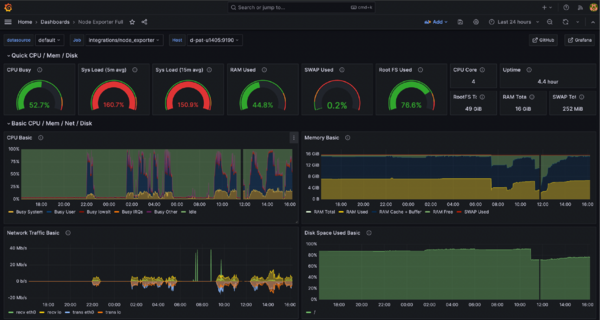 Node Exporter Full