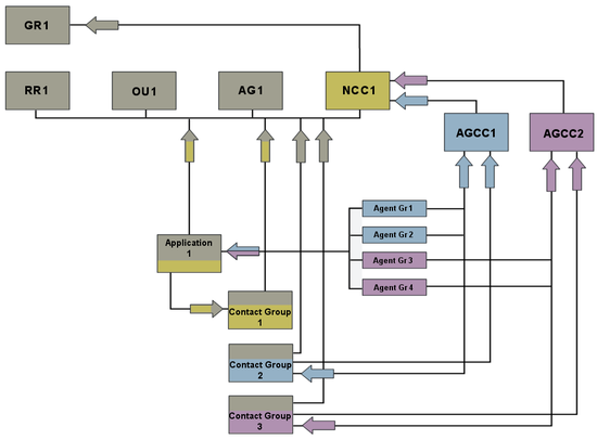 Pma integrated-split-AGs-config 851.png