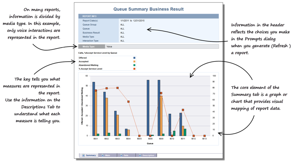 Read QSBR Summary1W.png