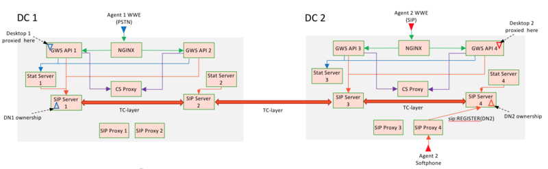 File:Gws sipcluster dc configuration.png