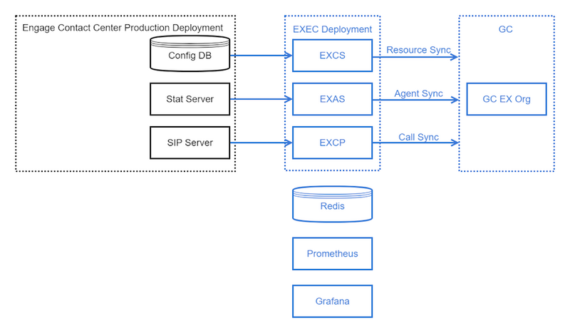 File:EXEC no-media deployment.png