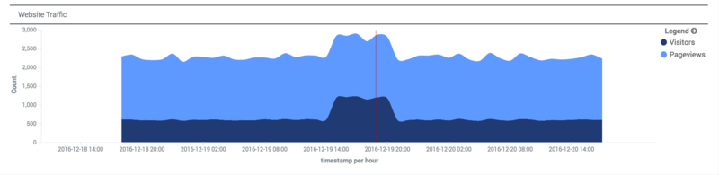 Website Traffic