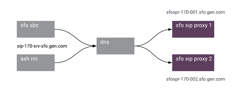 File:Sipc-dns-config.png
