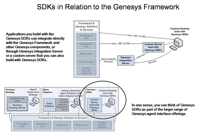 File:High-Level Schematic.jpg