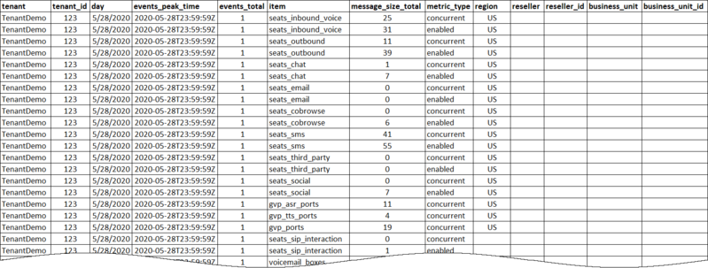 File:Metric stats sample tenant0101.png