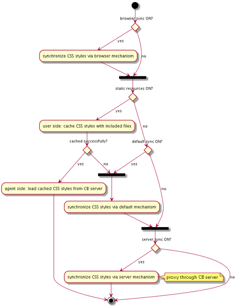 File:GCB styletag1.png