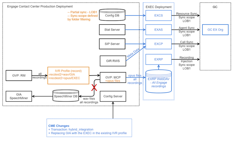 File:EXEC process-all-recordings.png