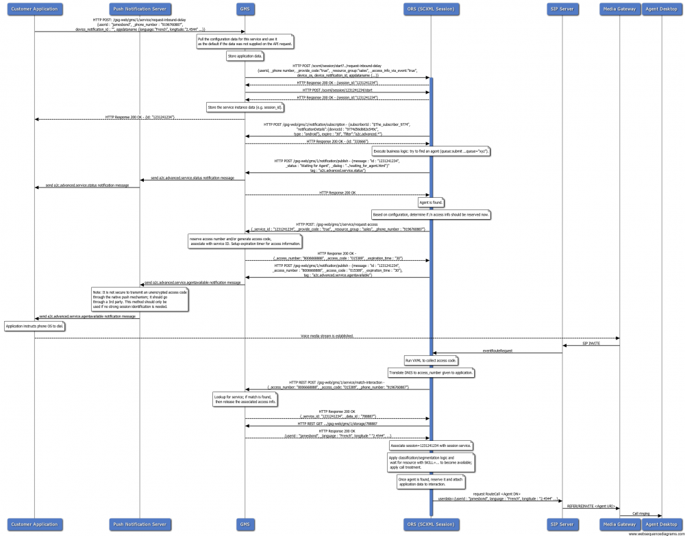 A2C-Advanced-Async-Location-Event Alloc.png