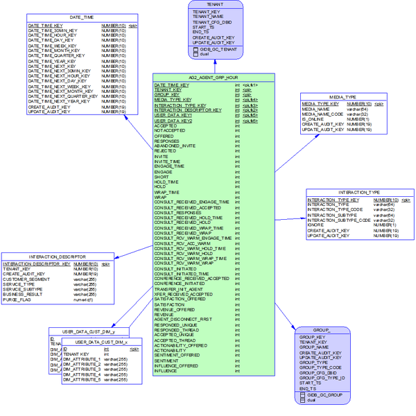 File:RAAAG2 AGENT GRP Subject Area.png