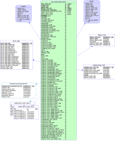 File:RAAAG2 QUEUE GRP Subject Area.png
